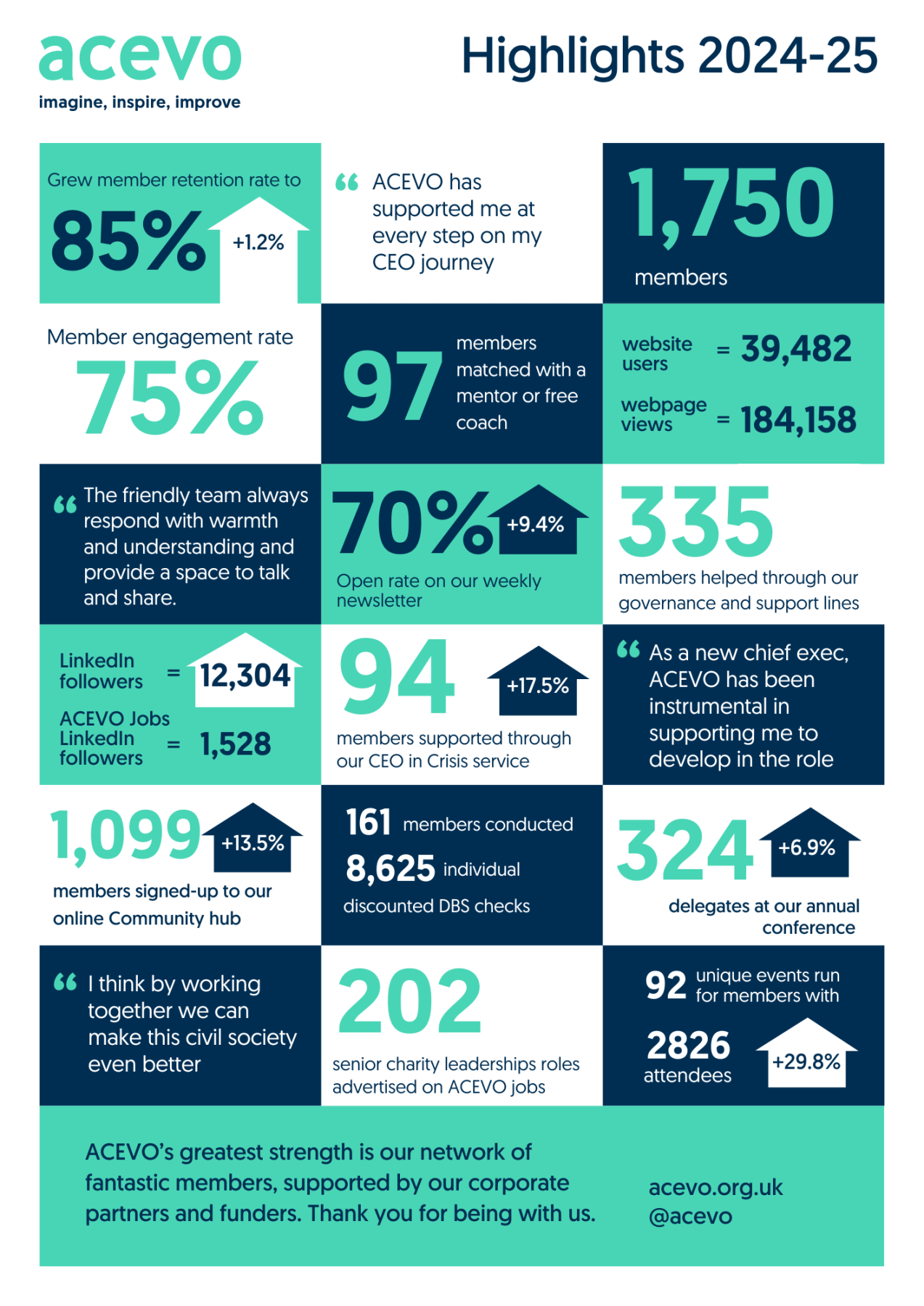 ACEVO impact graphic for FY2425